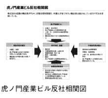 虎ノ門産業ビル反射相関図